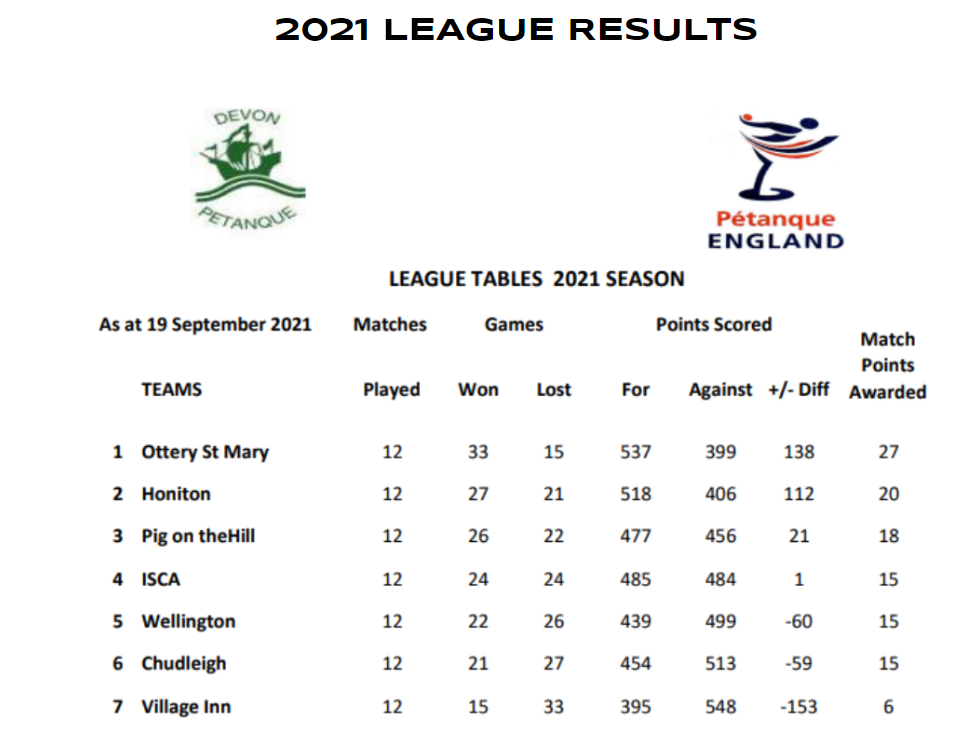 Wellington Petanque Club Devon League