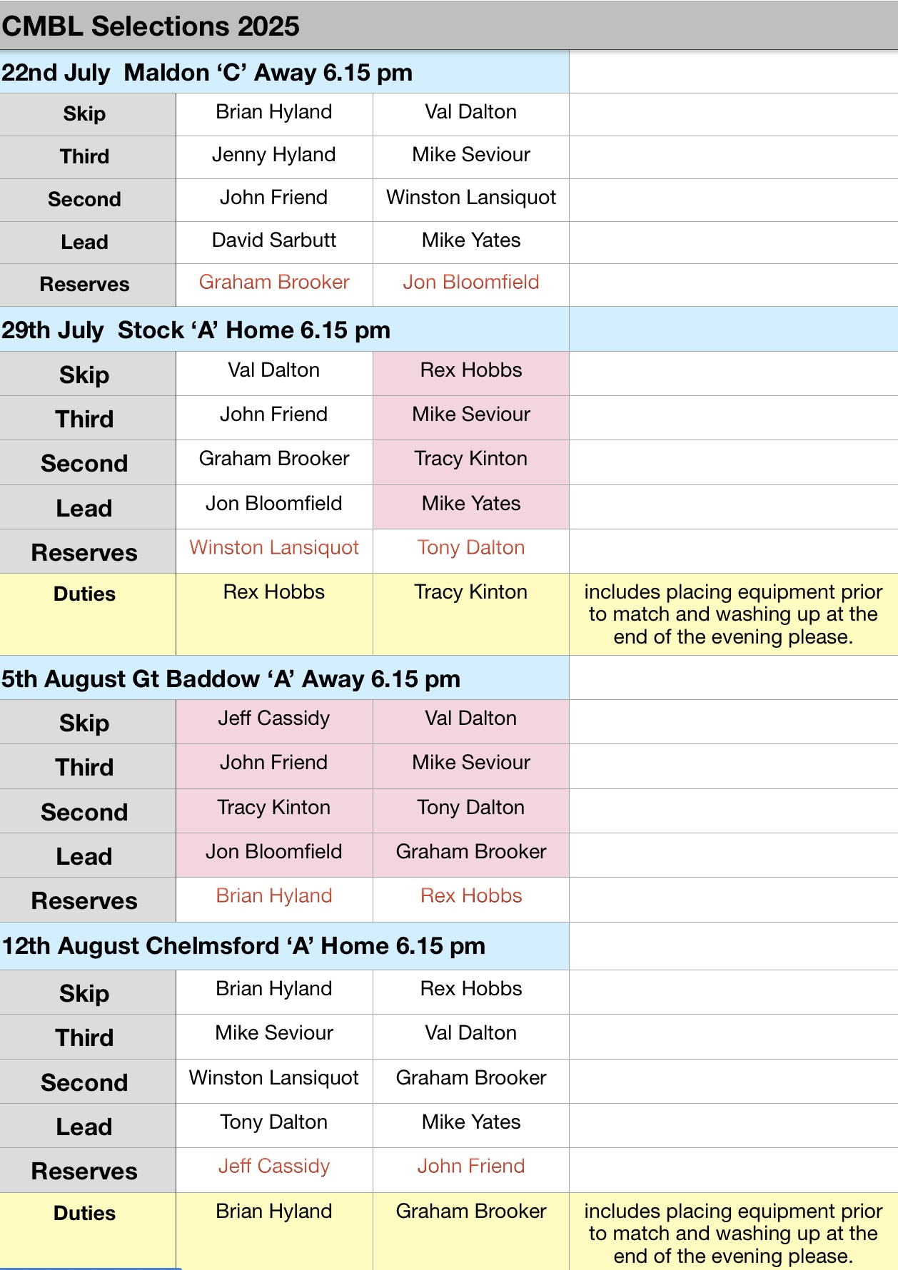 Billericay Bowling Club Selections CMBL "A" TEAM