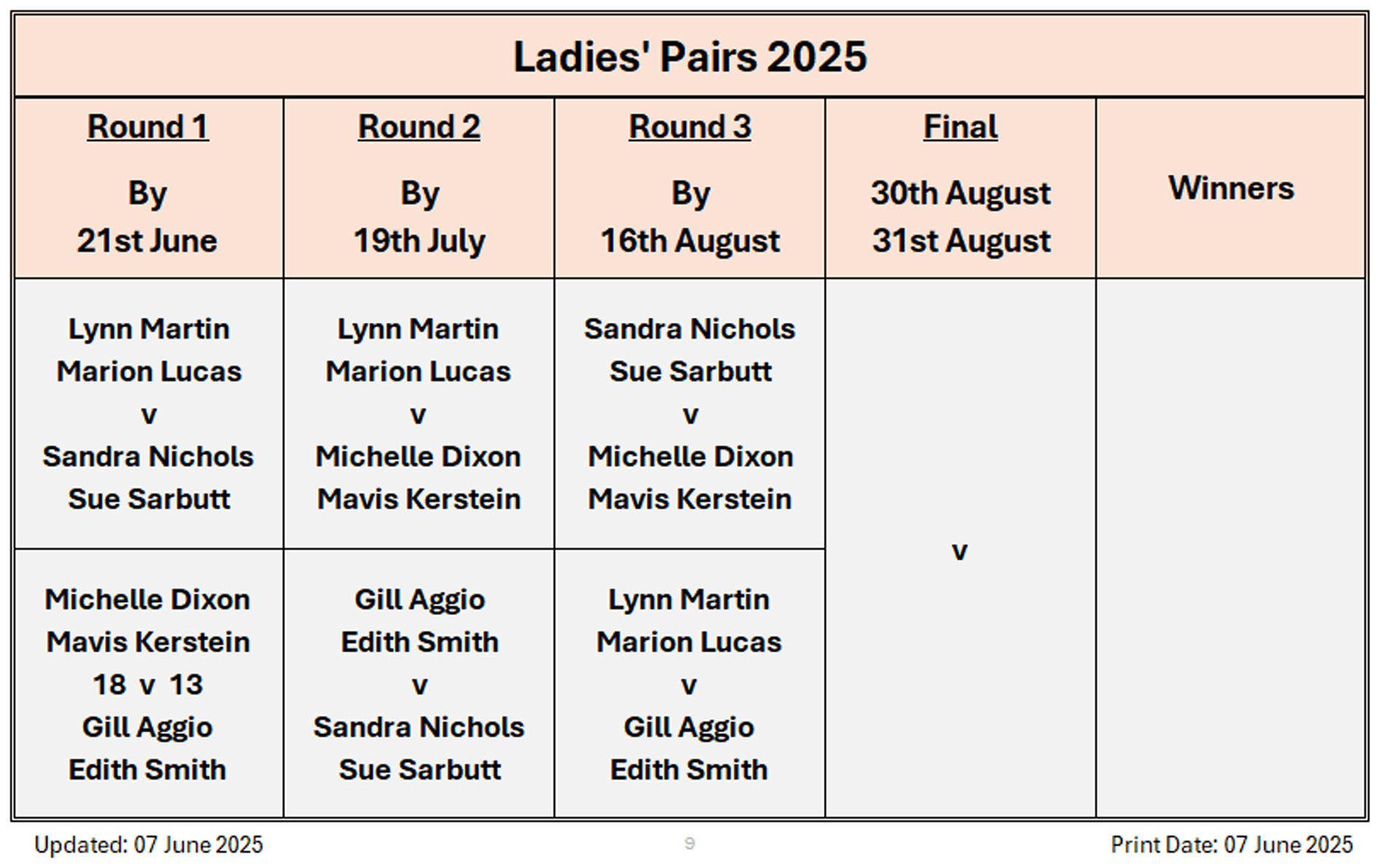 Billericay Bowling Club Ladies' Pairs