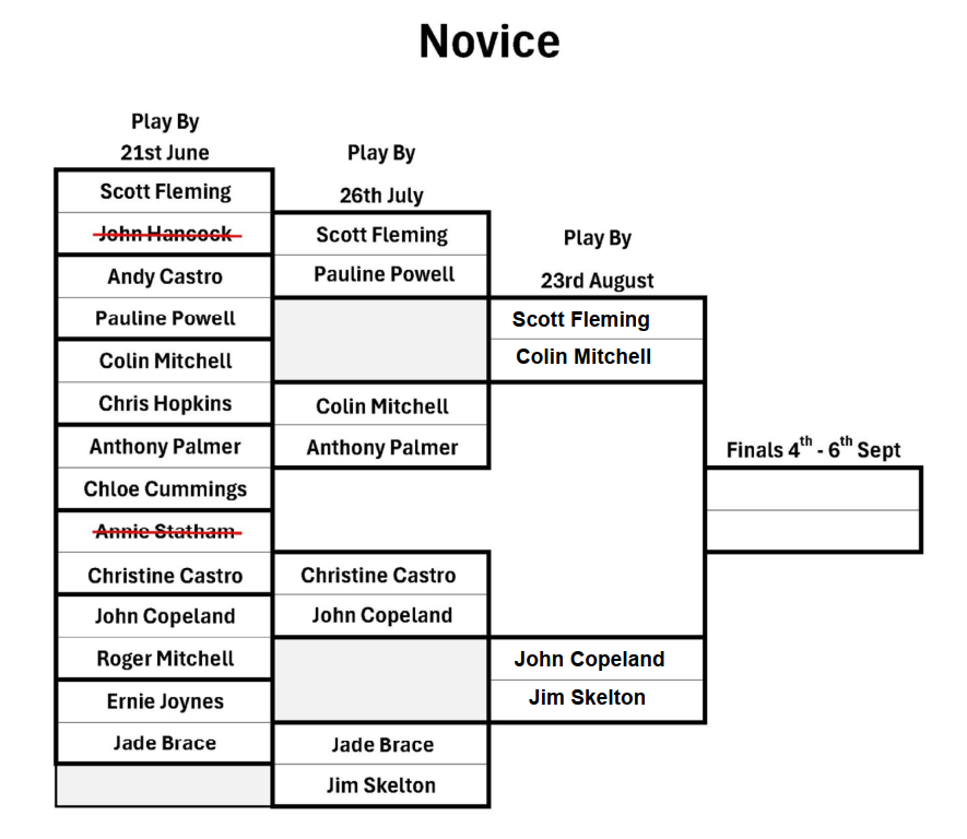 Ledbury Bowling Club Novice Singles