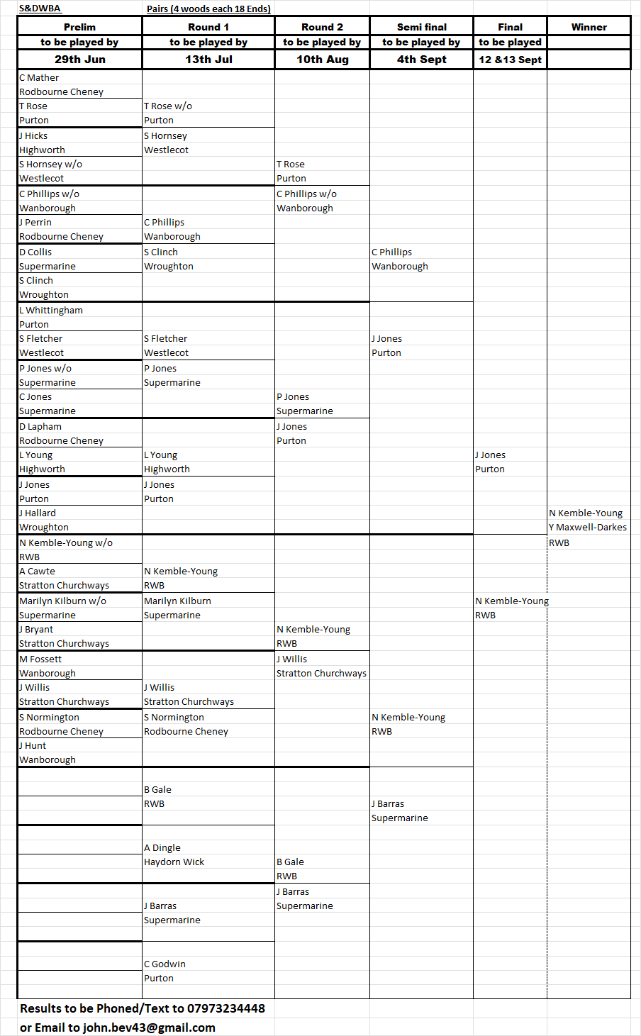 Swindon and District Women's Bowls Association Pairs