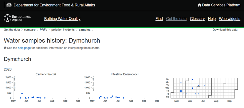 Dymchurch Parish Council Beach Water Quality