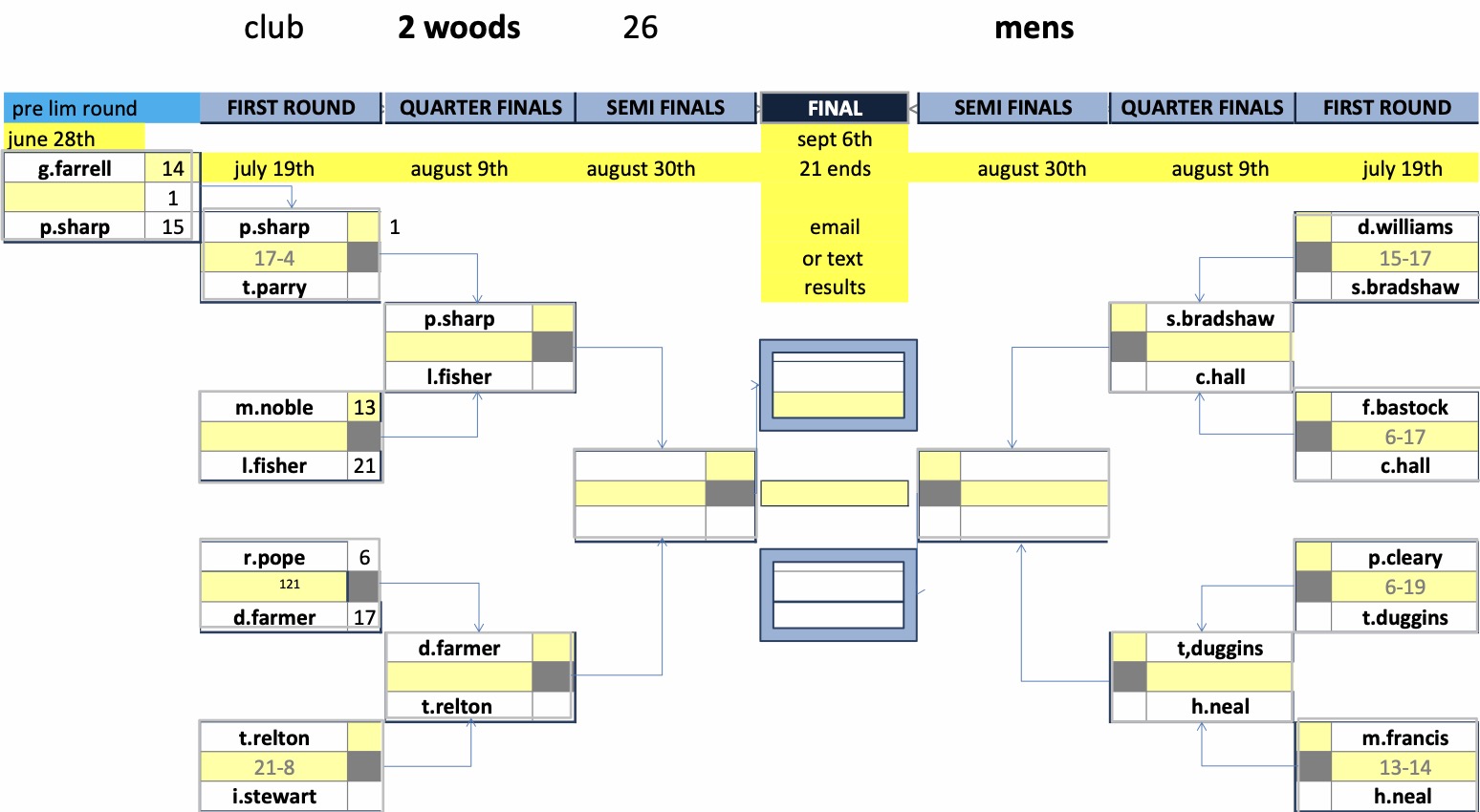 Rugby Thornfield Outdoor Bowls Club Mens Club Competitions