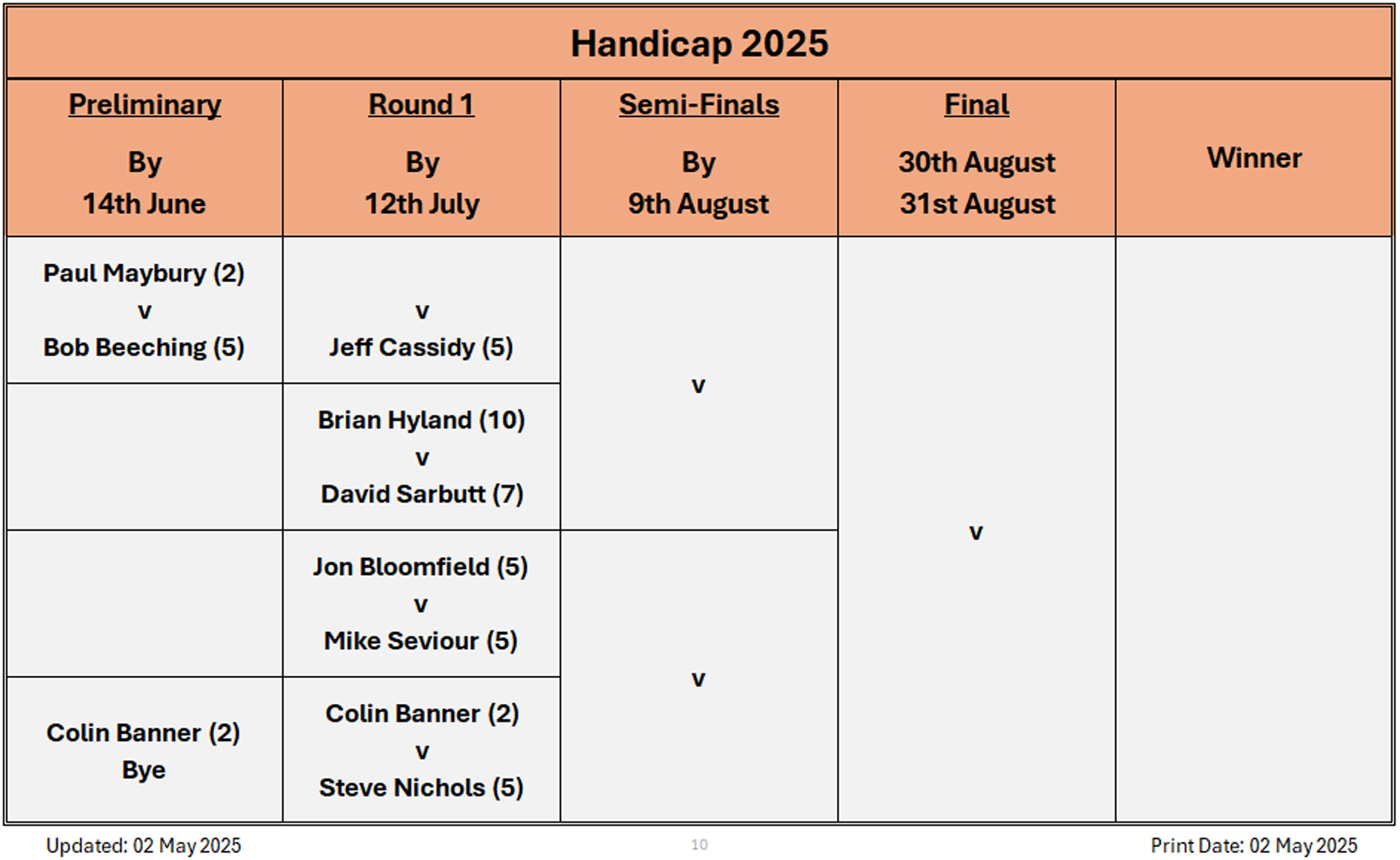 Billericay Bowling Club Handicap