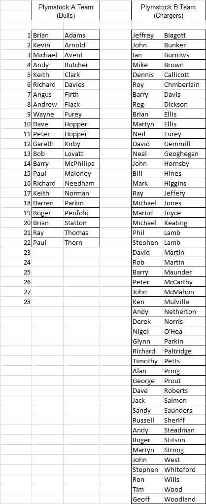 Plymouth & District Mens Bowling League Plymstock Evening League