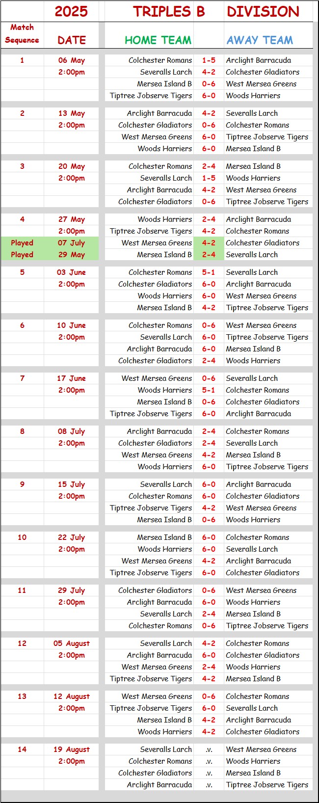 Three Clubs Bowling Club CBBA Triples 'B' Division and Results