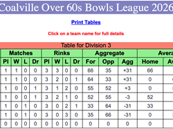 Coalville Town Bowls Club C & D Over 60's 2026