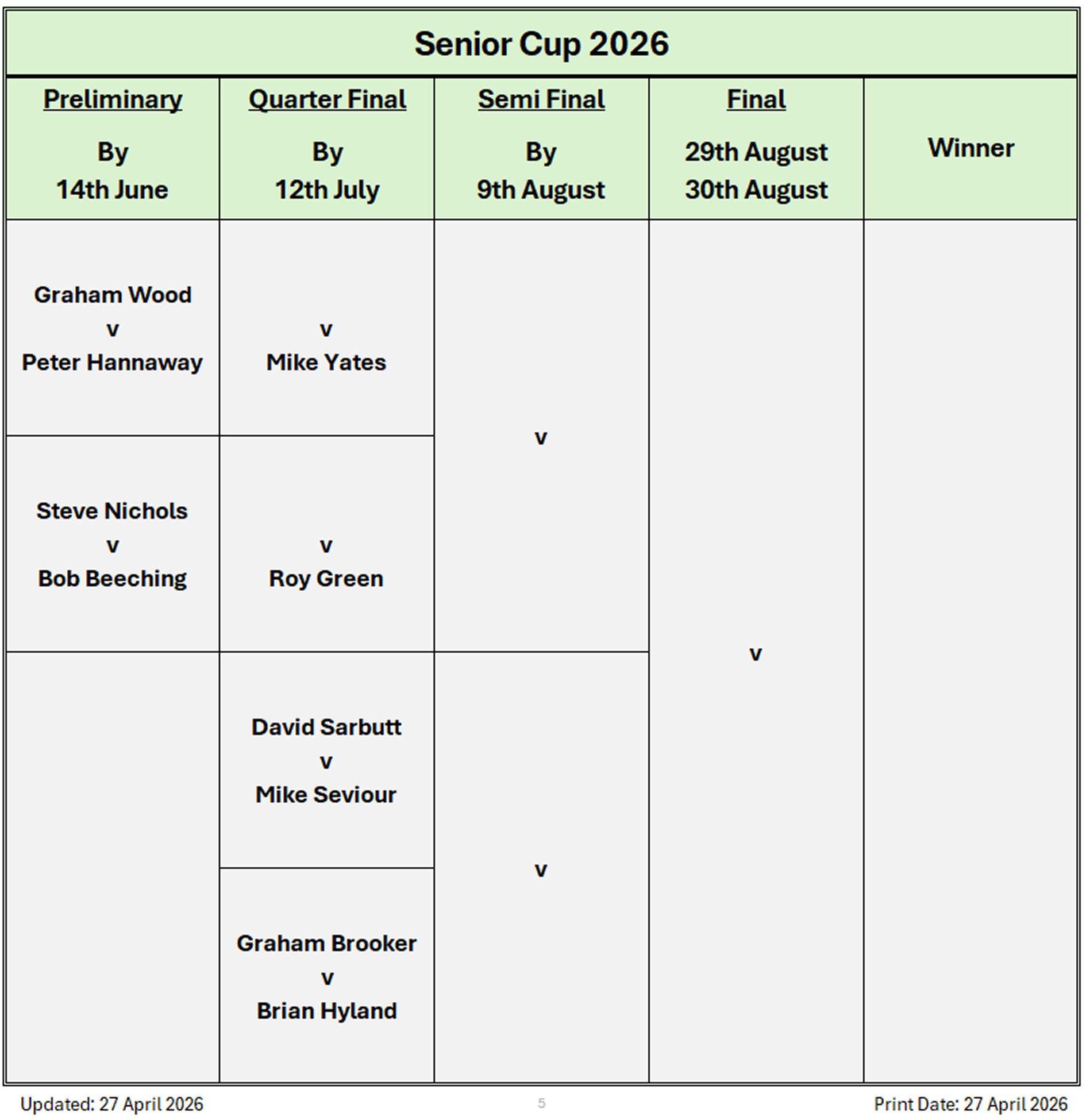 Billericay Bowling Club Senior Cup