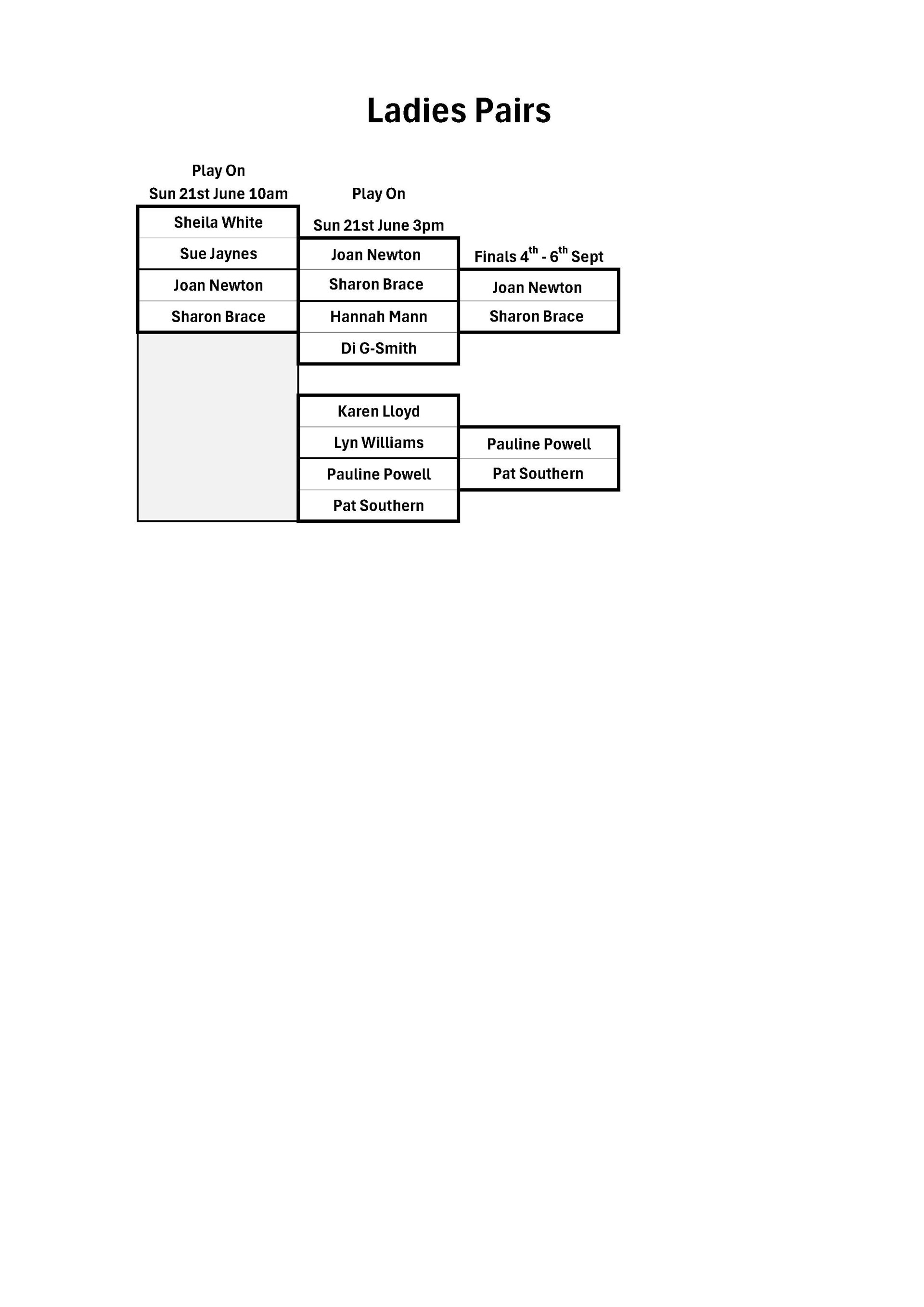Ledbury Bowling Club Ladies' Pairs