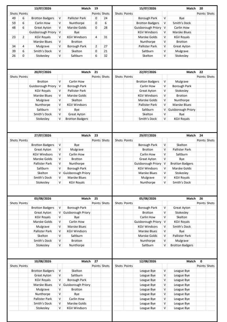 Smiths Dock Bowling Club Afternoon League Results