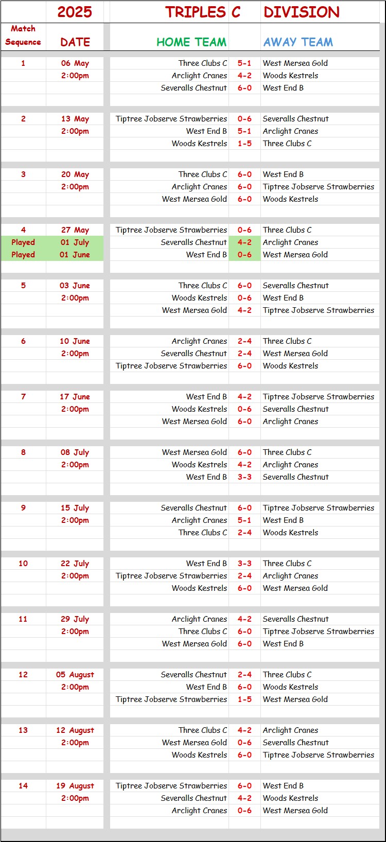 Colchester Borough Bowling Association CBBA CBBA Triples 'C' Division