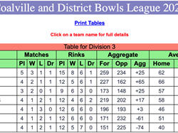 Coalville Town Bowls Club C & D Bowls League 2026