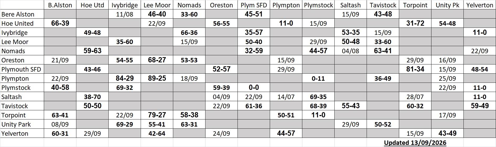 Plymouth & District Mens Bowling League Plymouth Mixed Lge Fixtures