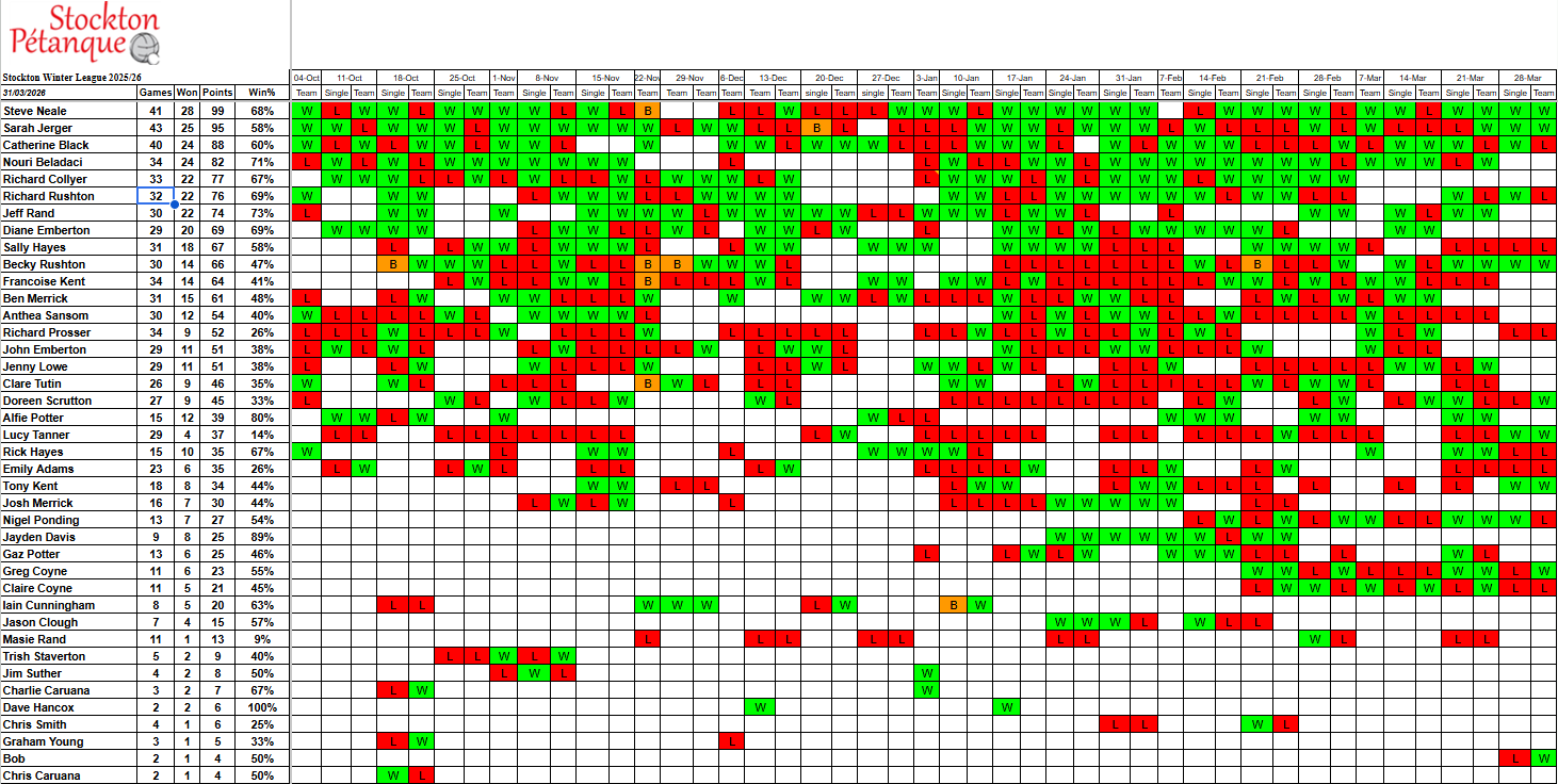 Stockton Petanque Club Winter League 25/26