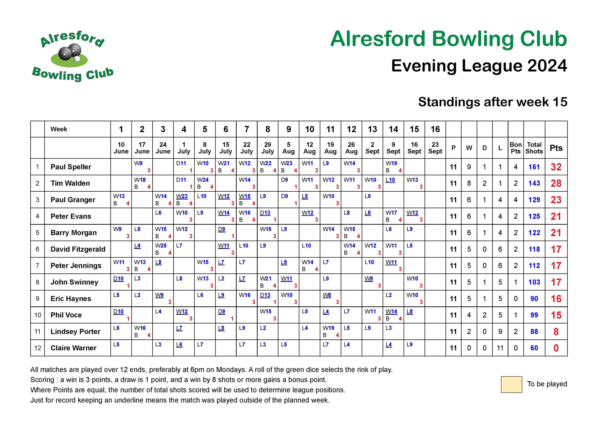 Alresford Bowling Club Monday Night League