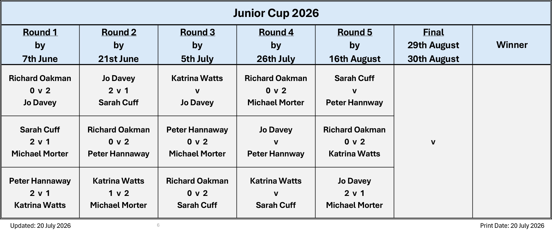 Billericay Bowling Club Junior Cup