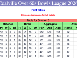 Coalville Town Bowls Club C & D Over 60's 2026