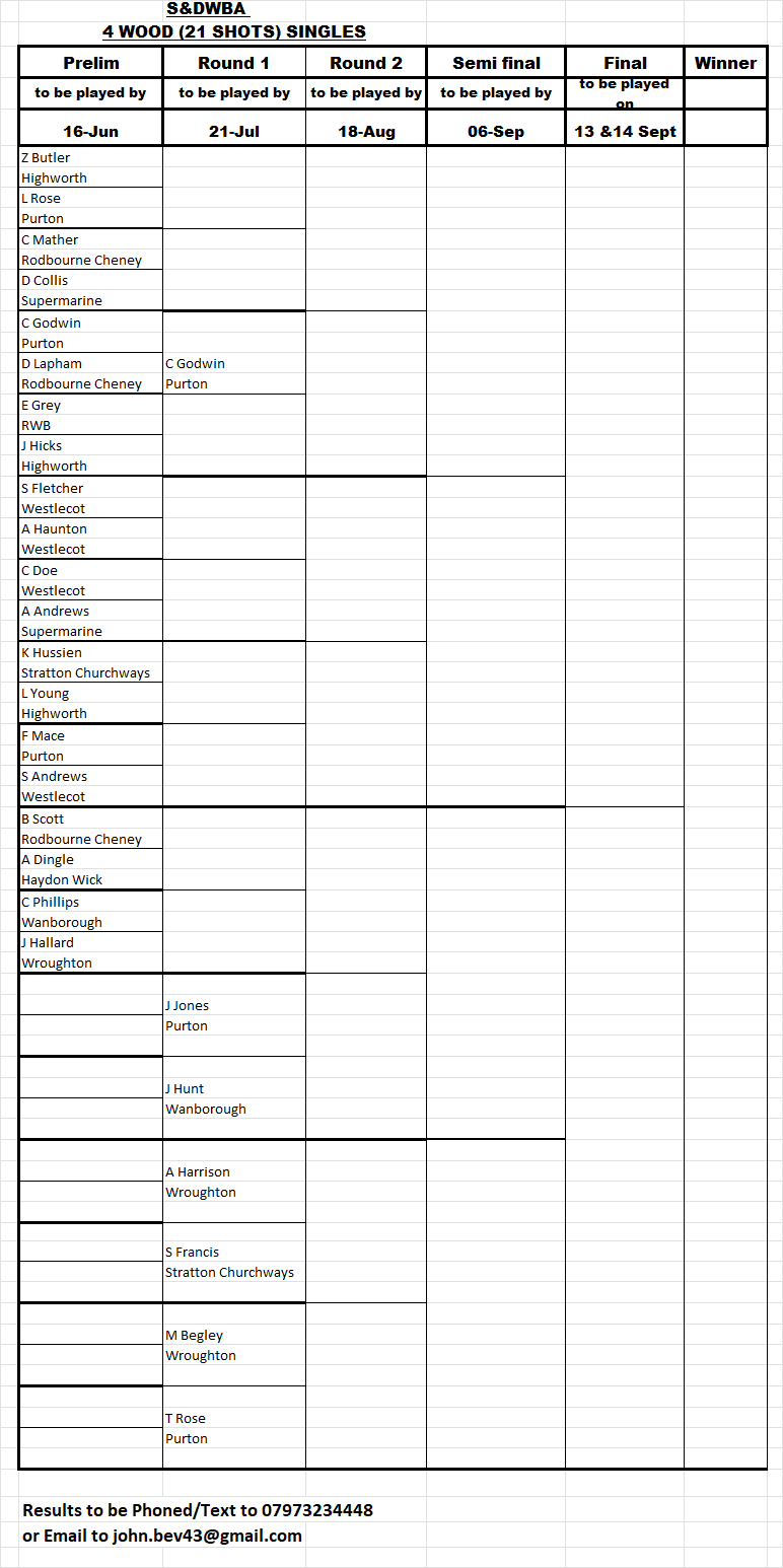 Swindon and District Women's Bowls Association 4 wood Singles