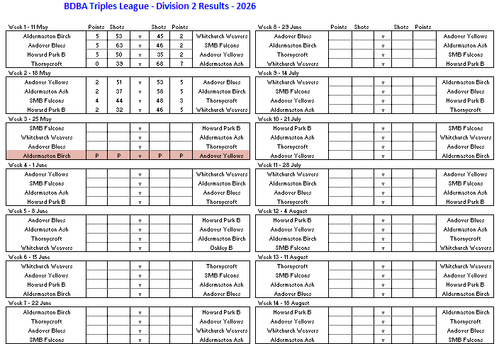 Basingstoke & District Bowling Association TL Division 2