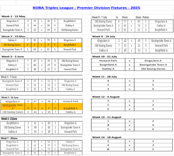 Basingstoke & District Bowling Association TL Division 1 Basingstoke & District Bowling Association TL Division 1