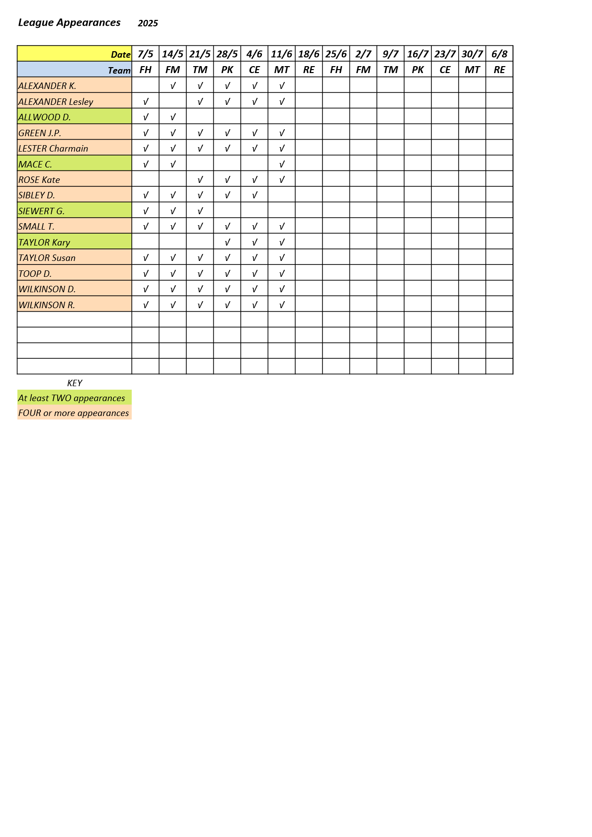 Farnham&District Bowling Association  Seale & Sands-SD
