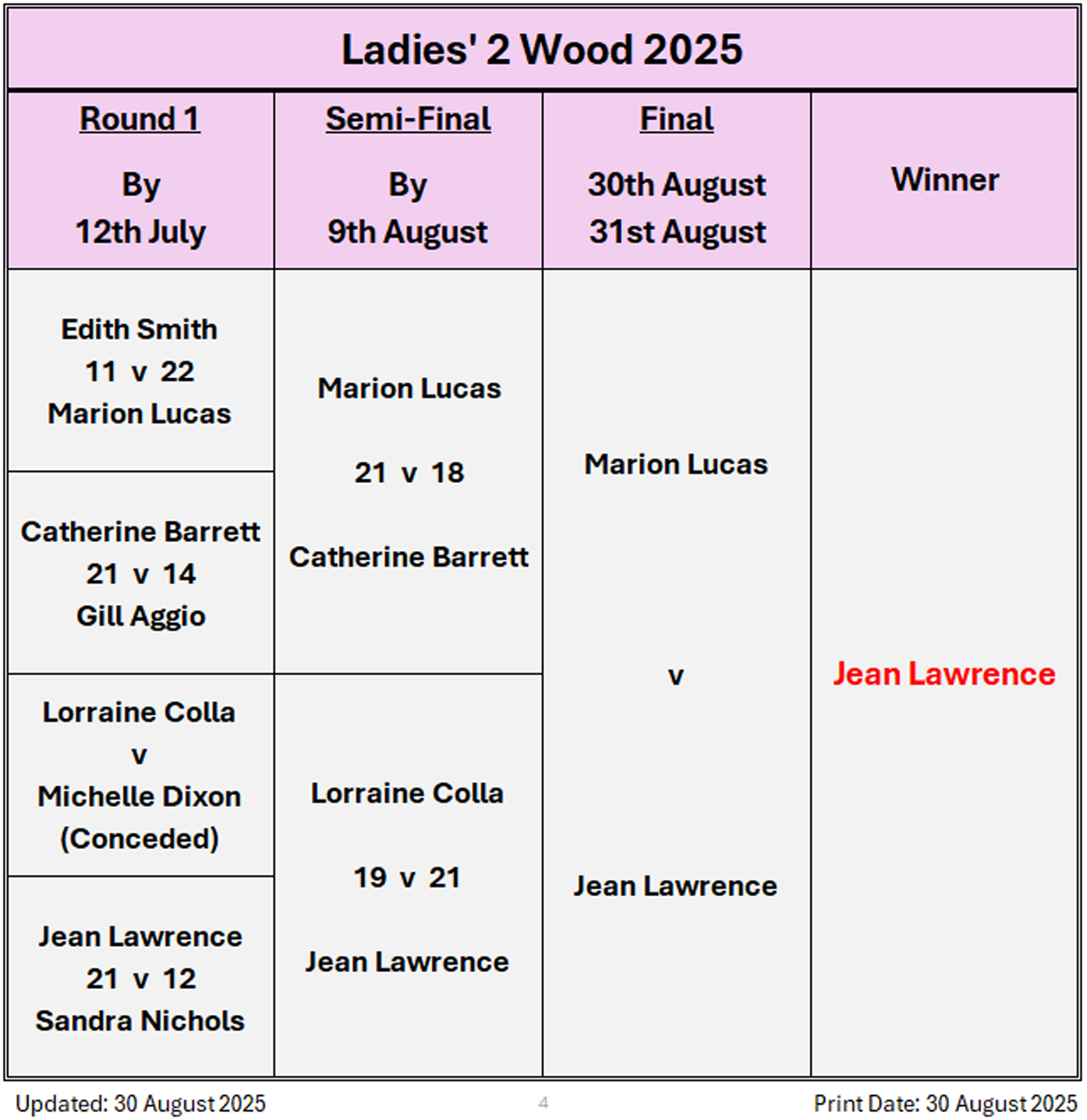 Billericay Bowling Club Ladies 2 Wood