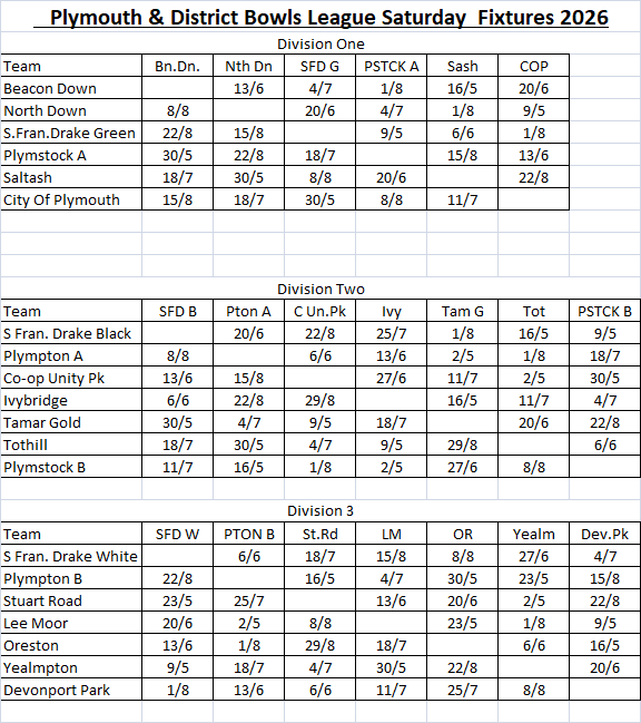 Plymouth & District Mens Bowling League Saturday League Fixtures & Results