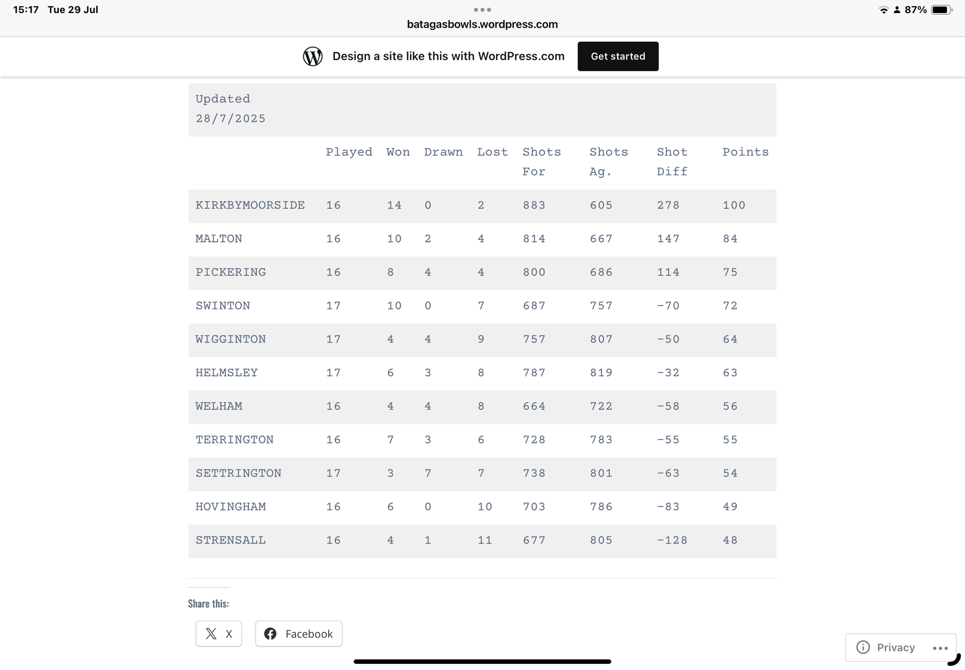 Kirkbymoorside Bowling Club Batagas Ryedale Triples League