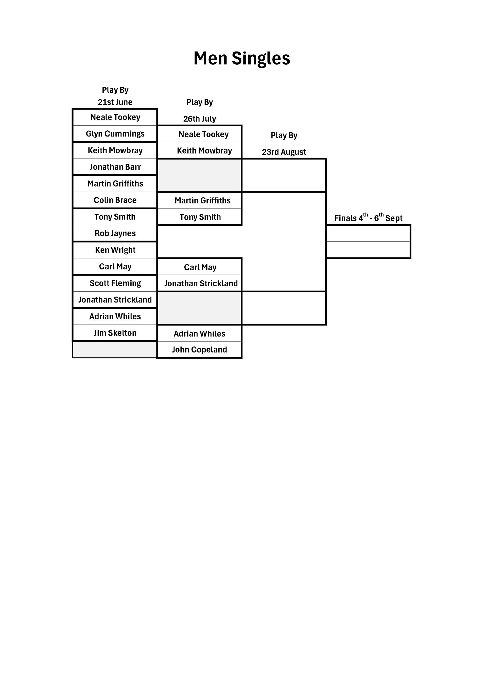 Ledbury Bowling Club Men's Singles