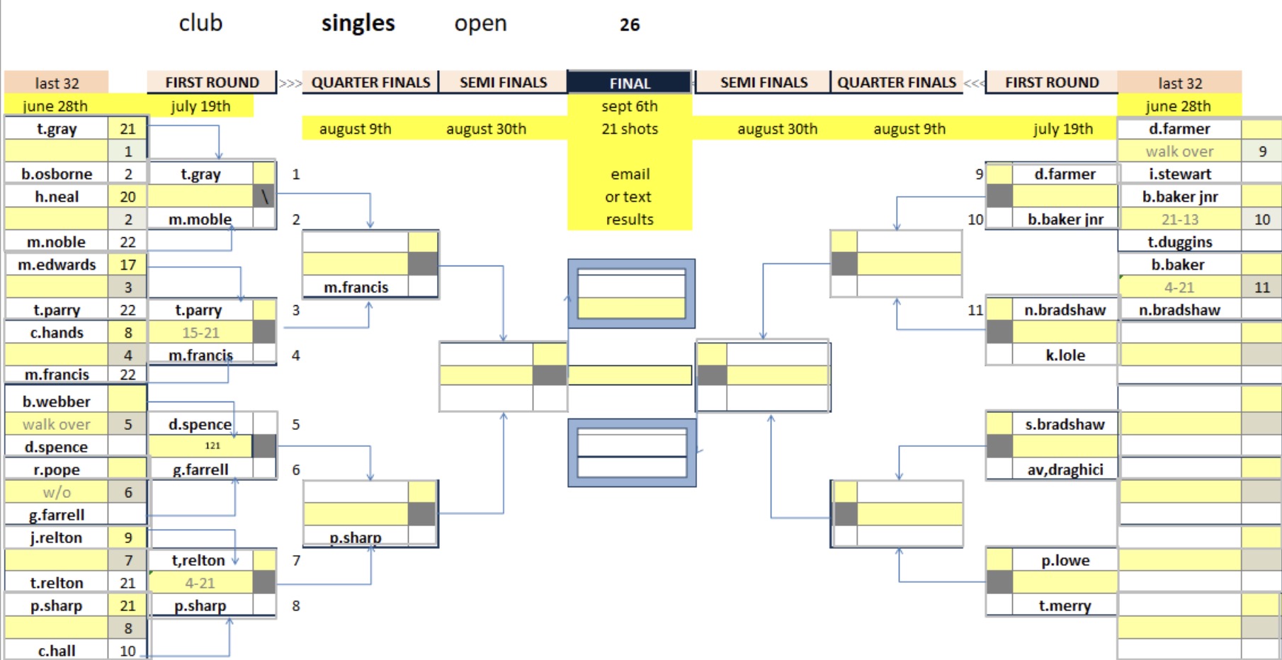 Rugby Thornfield Outdoor Bowls Club Mixed Club Competitions