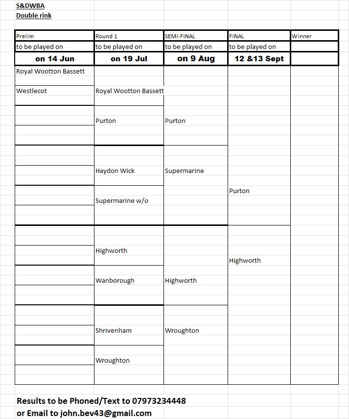Swindon and District Women's Bowls Association Double Rink