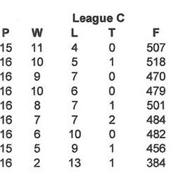 Ladies New Forest League C