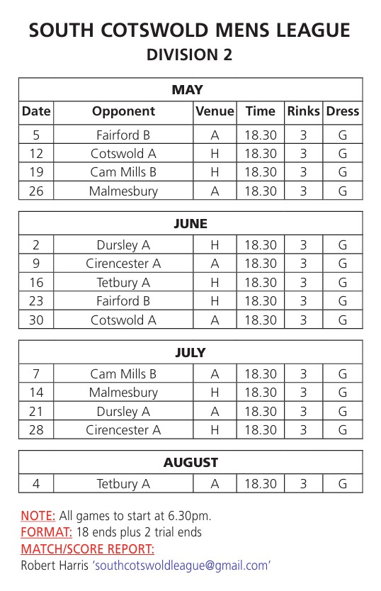Victory Park Bowls Club Men's 'B' Div 2 2025