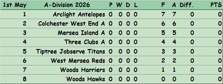 Colchester Borough Bowling Association CBBA CBBA Triples 'A' Division