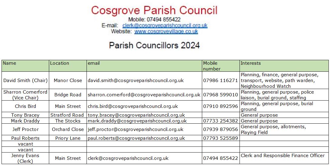 Cosgrove Village Parish Council members