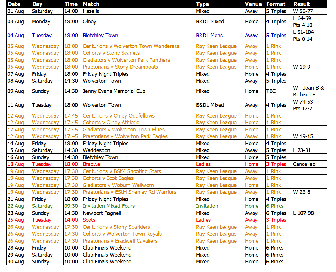 Buckingham West End Bowls Club 2006 August Fixtures