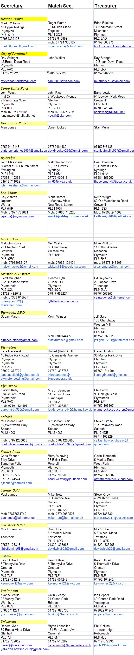 Plymouth & District Mens Bowling League P&D Directory