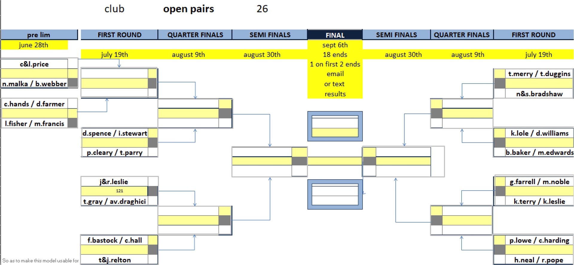 Rugby Thornfield Outdoor Bowls Club Mixed Club Competitions