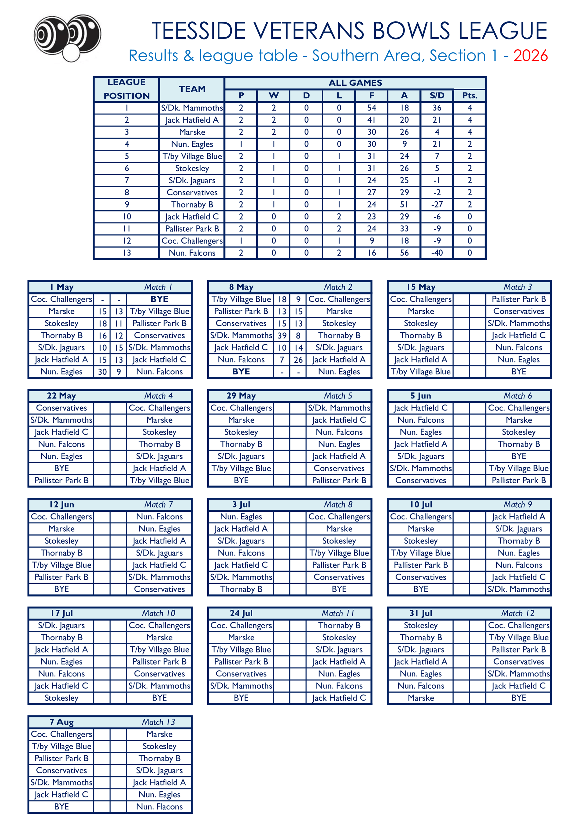 Smiths Dock Bowling Club Teesside Veterans League Results