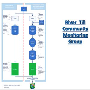 Berwick St James Parish River Till Community Monitoring Group