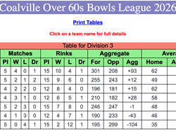 Coalville Town Bowls Club C & D Over 60's 2026