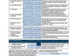 Brandon Town Council Audit 2023/ 2024