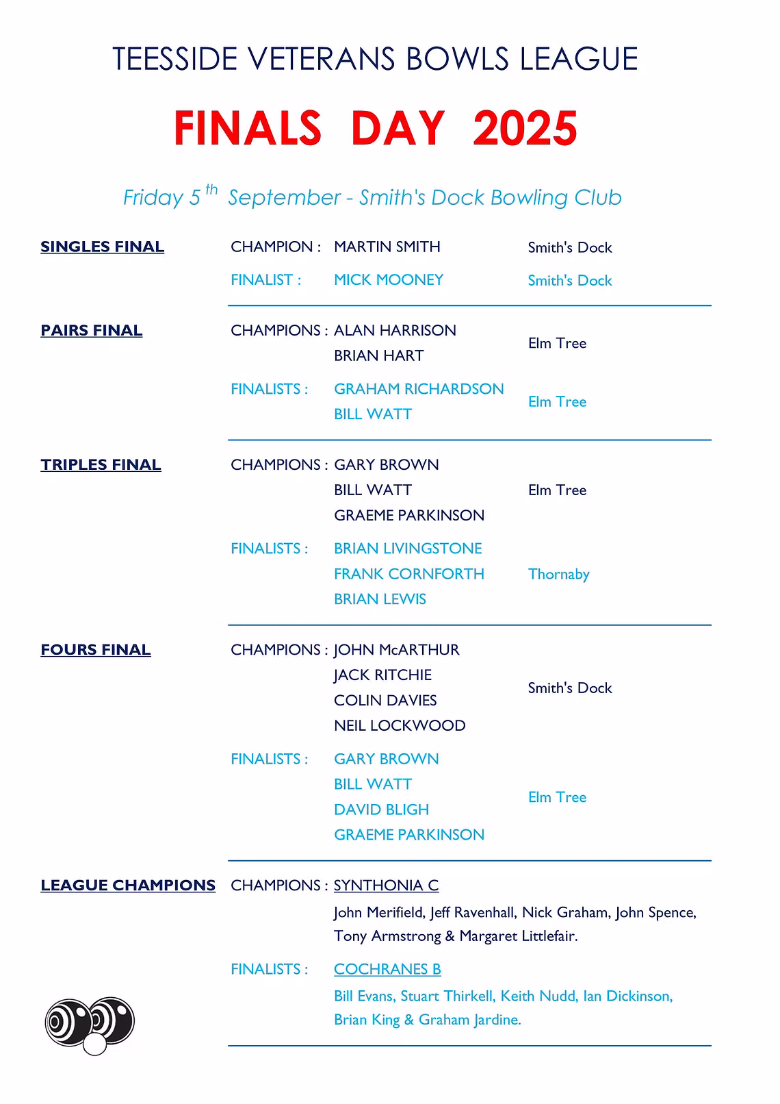 Smiths Dock Bowling Club Teesside Veterans League Results