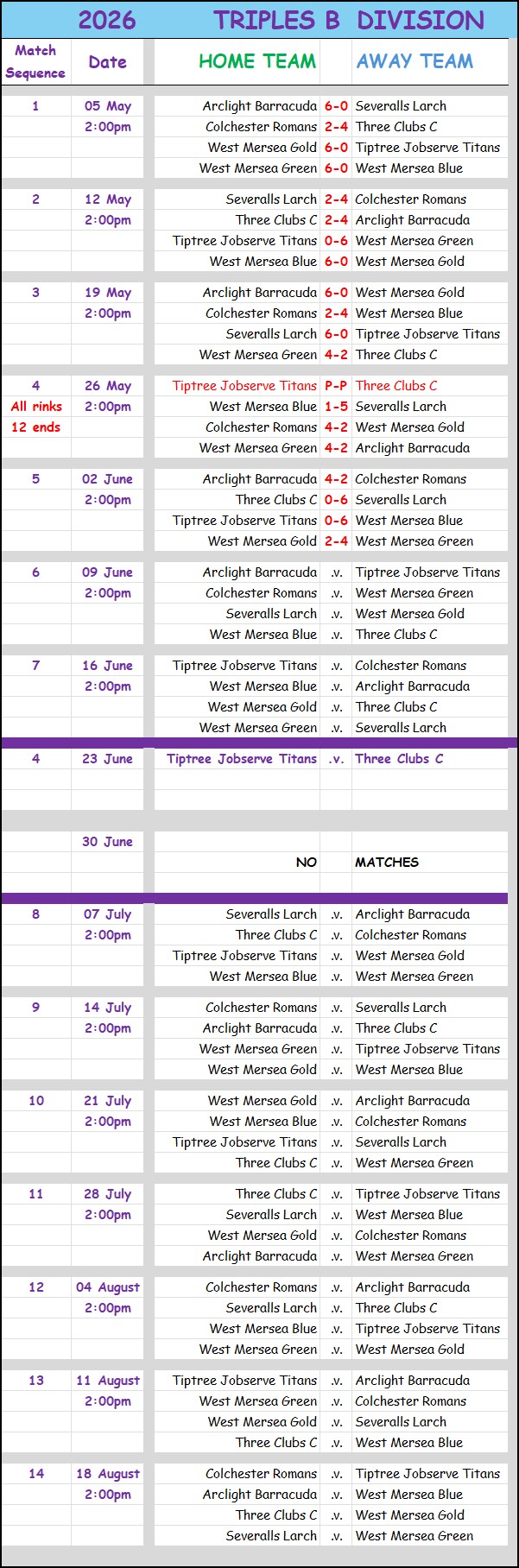Colchester Borough Bowling Association CBBA CBBA Triples 'B' Division