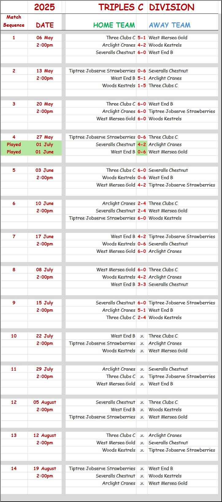 Colchester Borough Bowling Association CBBA CBBA Triples 'C' Division