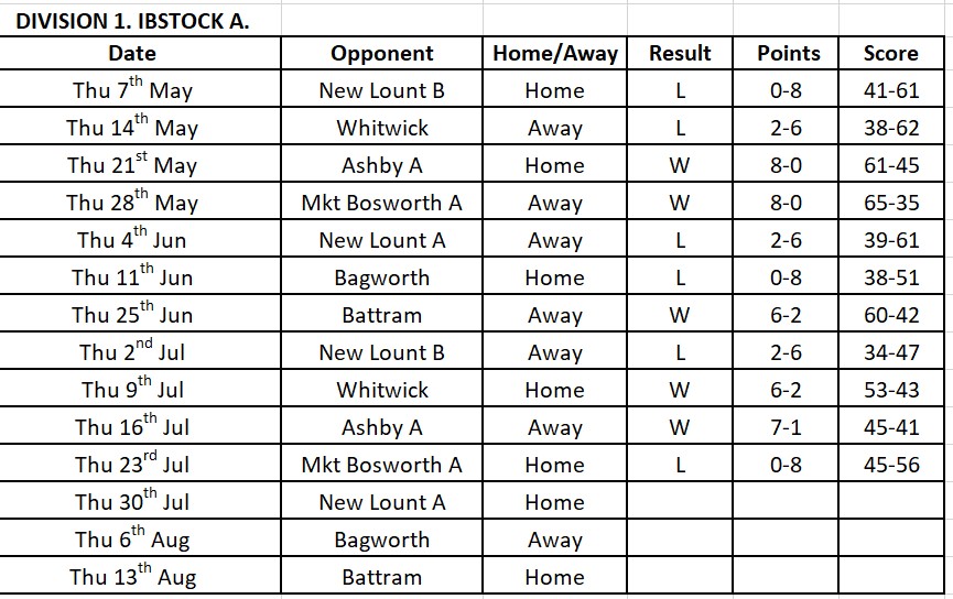 DIVISION 1.