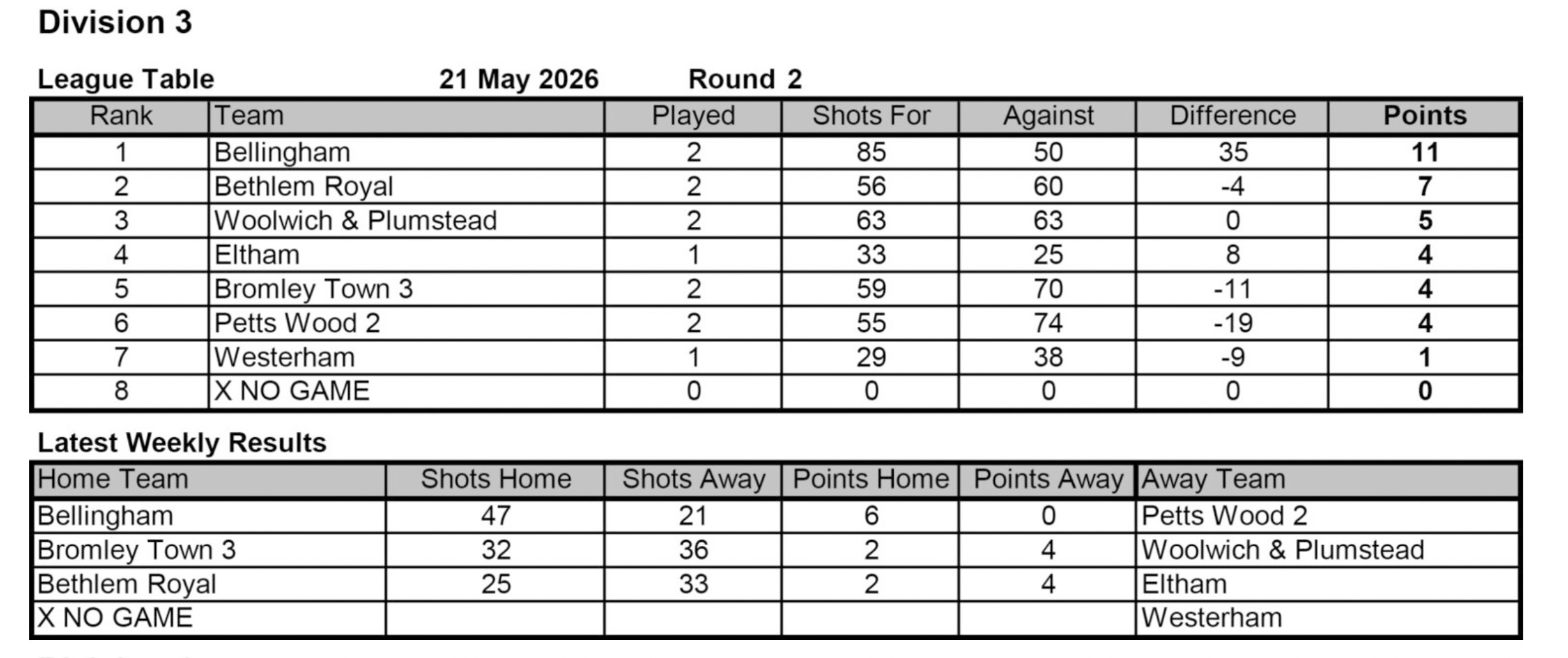 Woolwich and Plumstead Bowling Club North West Kent League