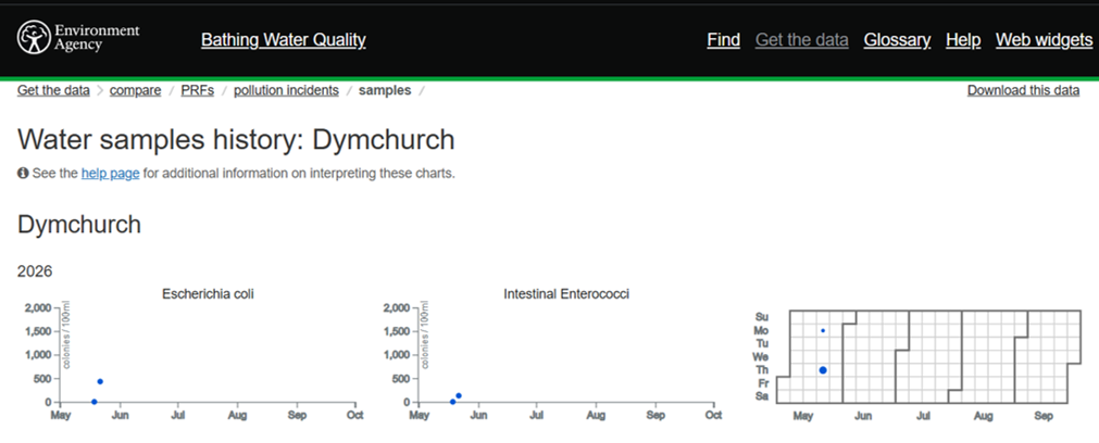 Dymchurch Parish Council Beach Water Quality