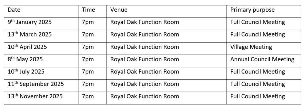 Farringdon Parish Council Hampshire Council Meetings 2025