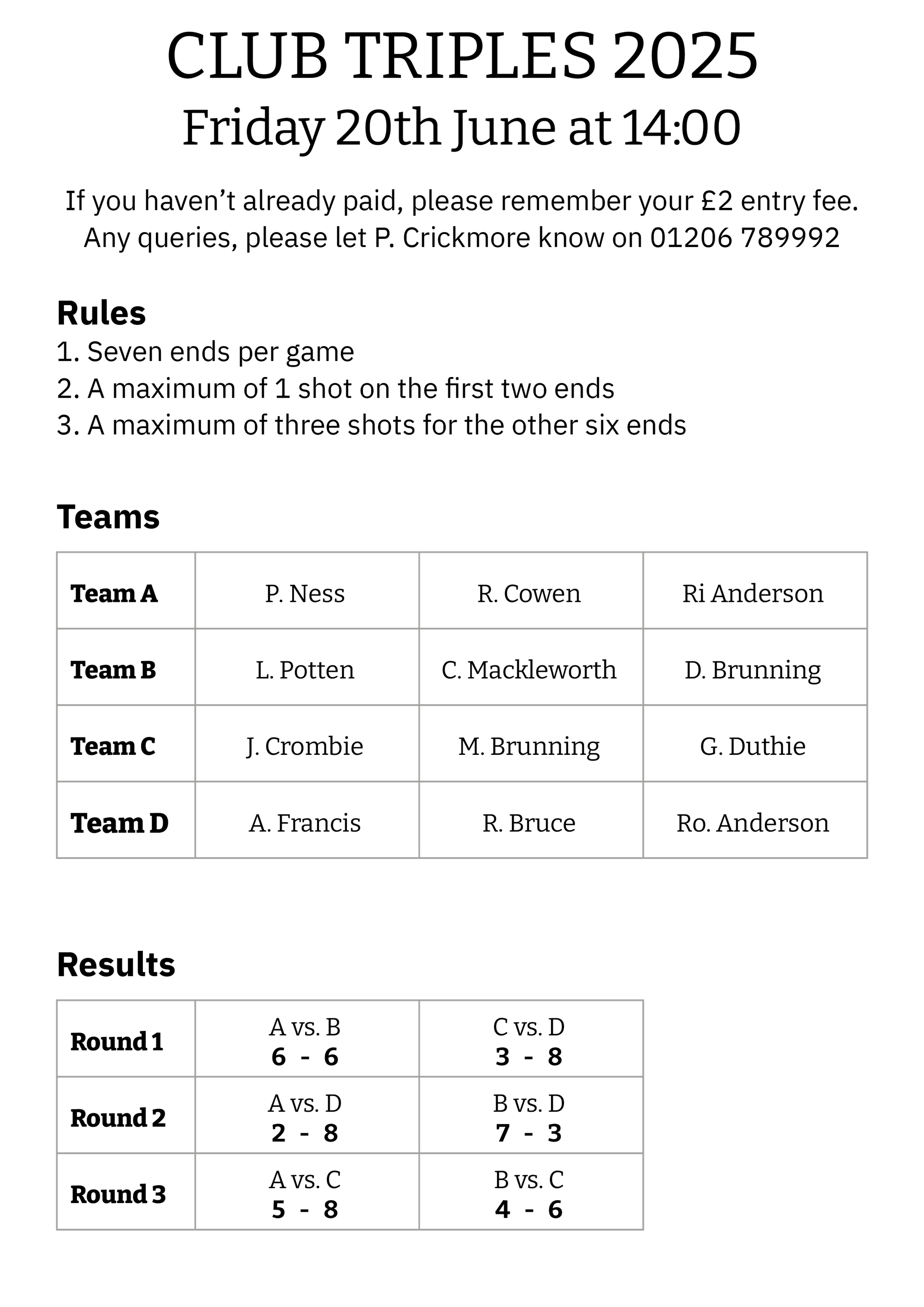 Three Clubs Bowling Club Club Triples